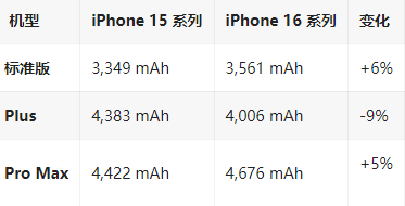 思礼镇苹果16维修分享iPhone16/Pro系列机模再曝光