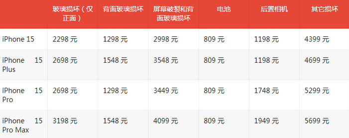 思礼镇苹果15维修站中心分享修iPhone15划算吗
