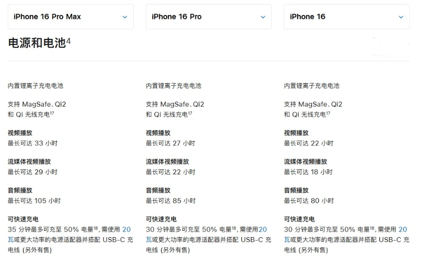 思礼镇苹果手机维修分享 iPhone 16 目前实测充电峰值功率不超过 39W 