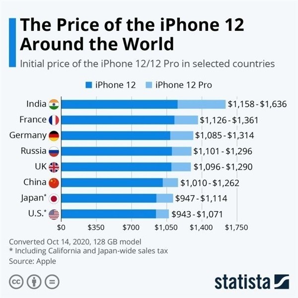 思礼镇苹果手机维修分享哪个购买iPhone 12/12 Pro更便宜 