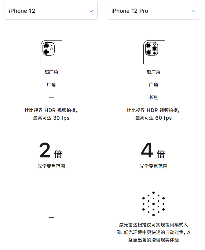 思礼镇苹果手机维修分享苹果 iPhone 12 与 iPhone 12 Pro 选哪款 
